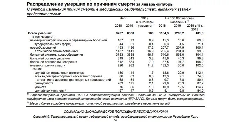 Республика коми какая численность. Население Республики Коми на 2022 год. Численность населения Республики Коми. Численность населения Республики Коми на 2022 год. Численность населения Республики Коми по годам.