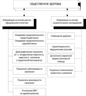 1 показатели общественного здоровья