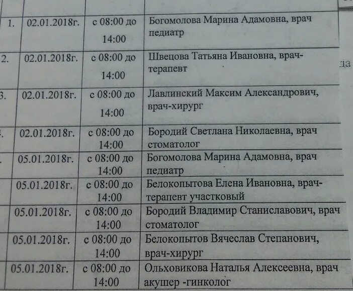 железногорский роддом курская область. железногорская городская больница. расписание врача педиатра детской поликлиники 6. детская поликлиника железногорск курская обл. амбулатория железногорск курская область.