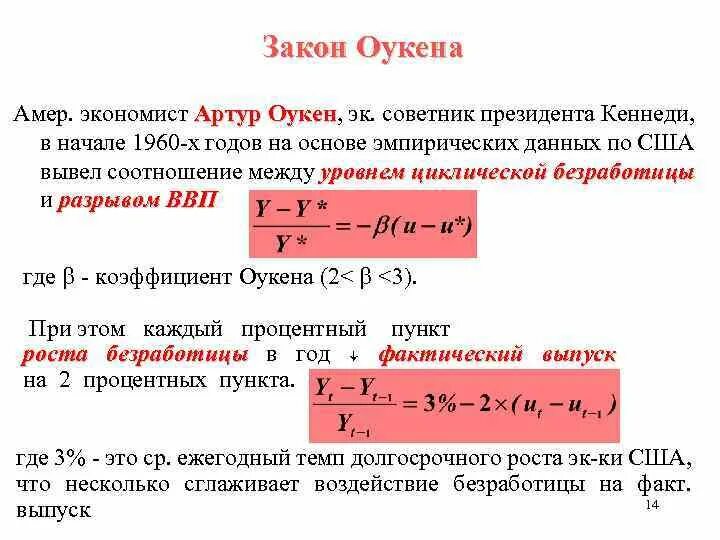 Фактический ввп закон оукена. Коэффициент Оукена формула безработицы. Закон Оукена. Закон Оукена формула. Закон Артура Оукена.