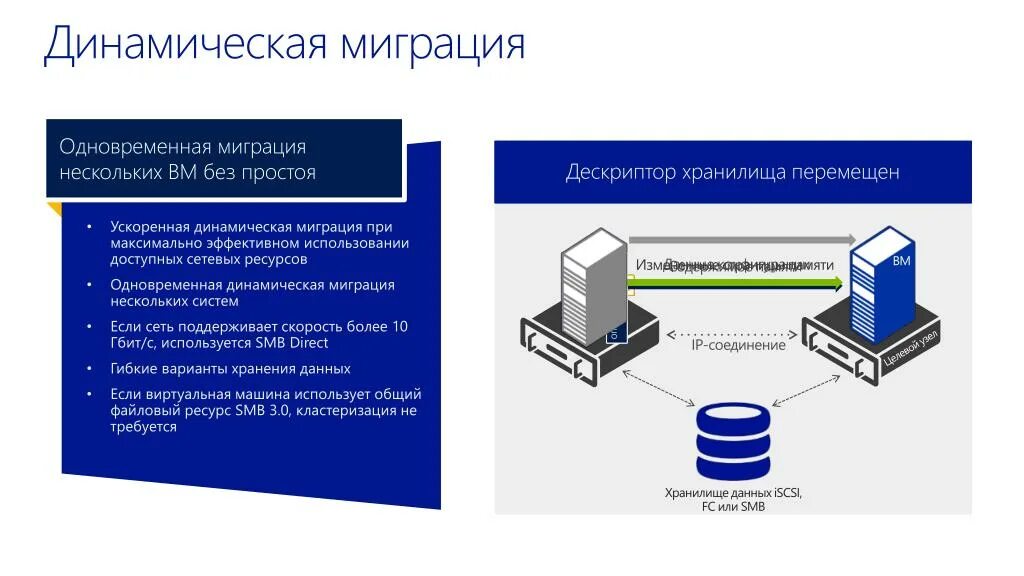 Миграция windows server. Динамическая миграция койпер. hyper-v присвоение сервера к домену.
