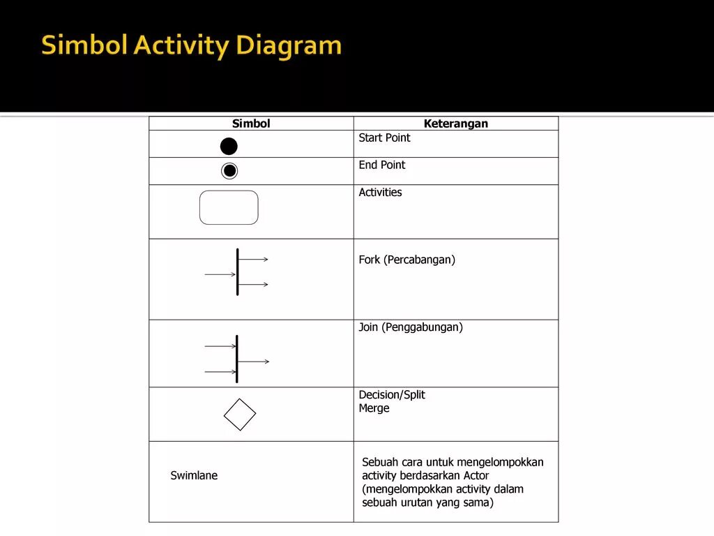 Point activity