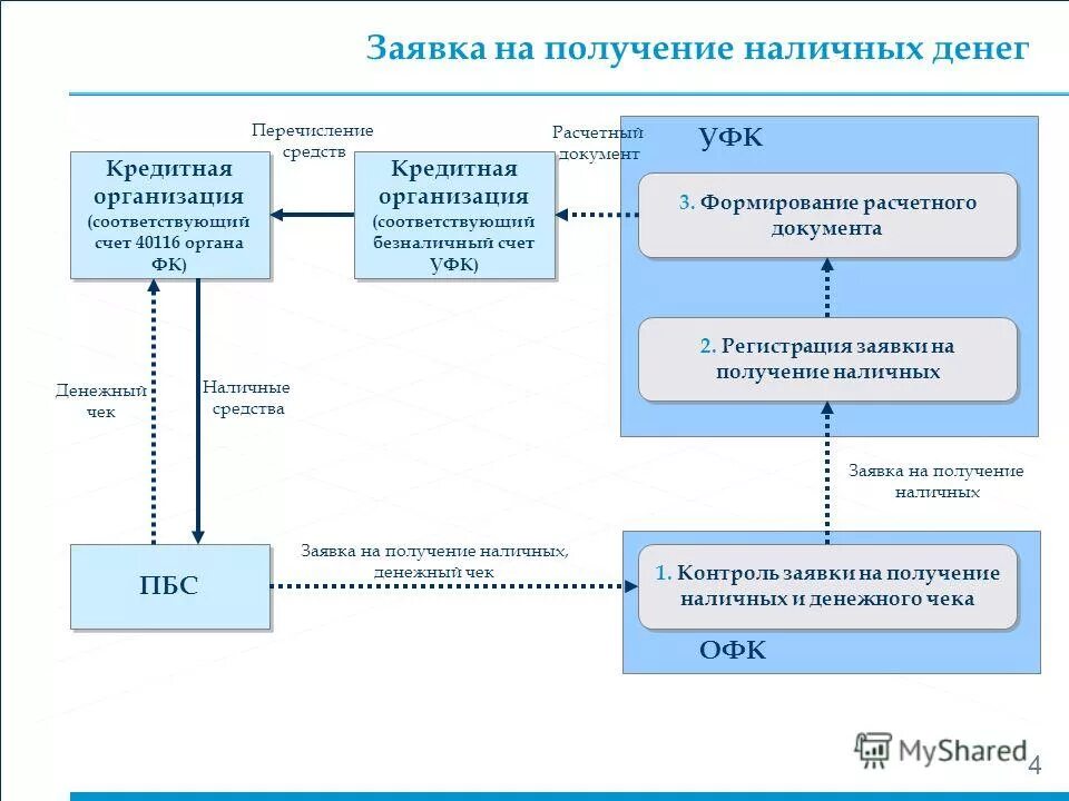 получение по денежному чеку наличных денежных средств. наличные деньги в кассе. порядок проведения кассовых операций. получение наличные средства. по какому документу получает кассир наличные деньги в банке.
