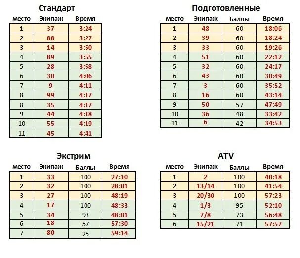 Российский график 4 буквы