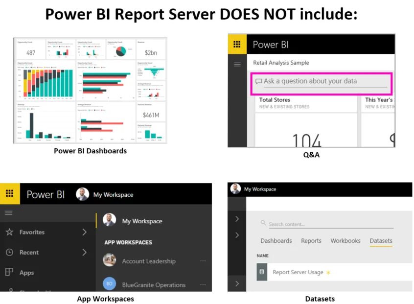 Power bi. Power bi отчеты. Кнопки в Power bi. Power bi сервер. Сервер отчетов power bi