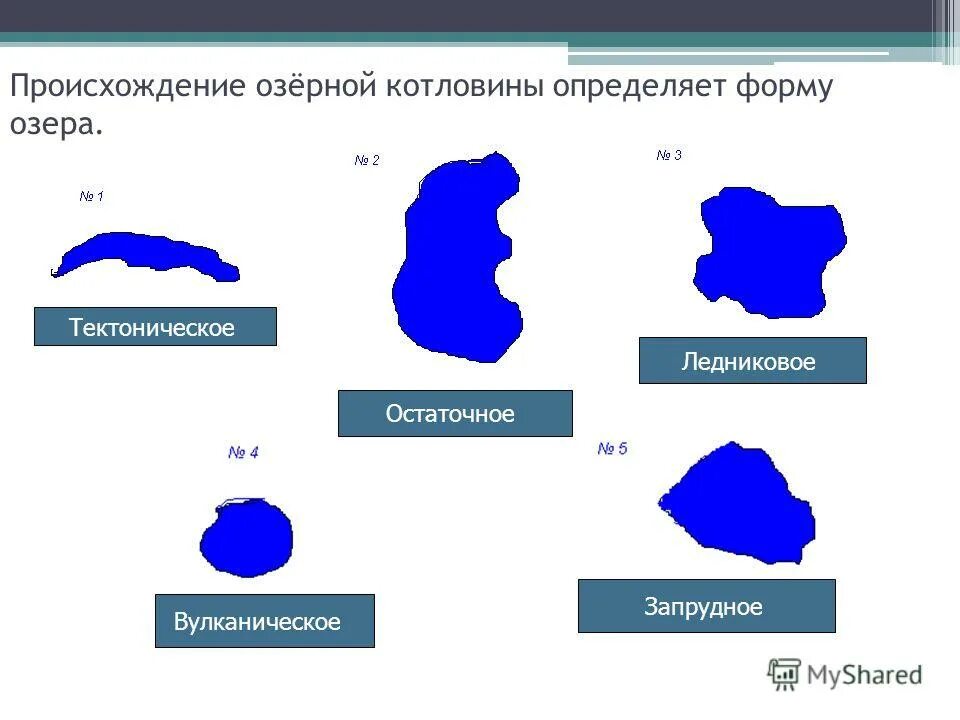 Происхождение котловины озера россии