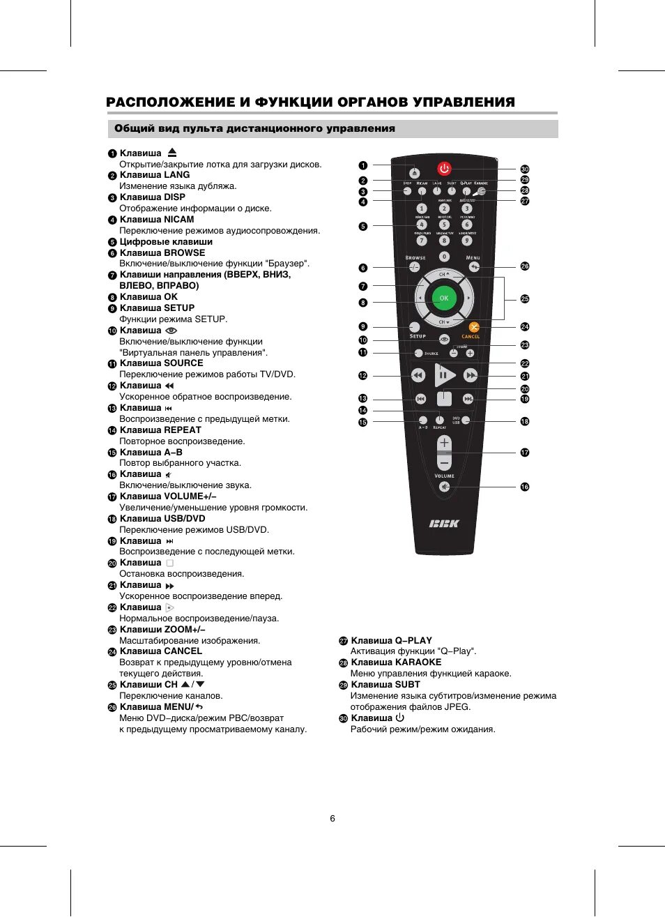 Пульт для BBK ld2006x. Кнопки управления на пульте телевизора BBK. Телевизор BBK 19 LCD TV/DVD ld1916k с пультом. Пульт телевизора BBK инструкция по применению.