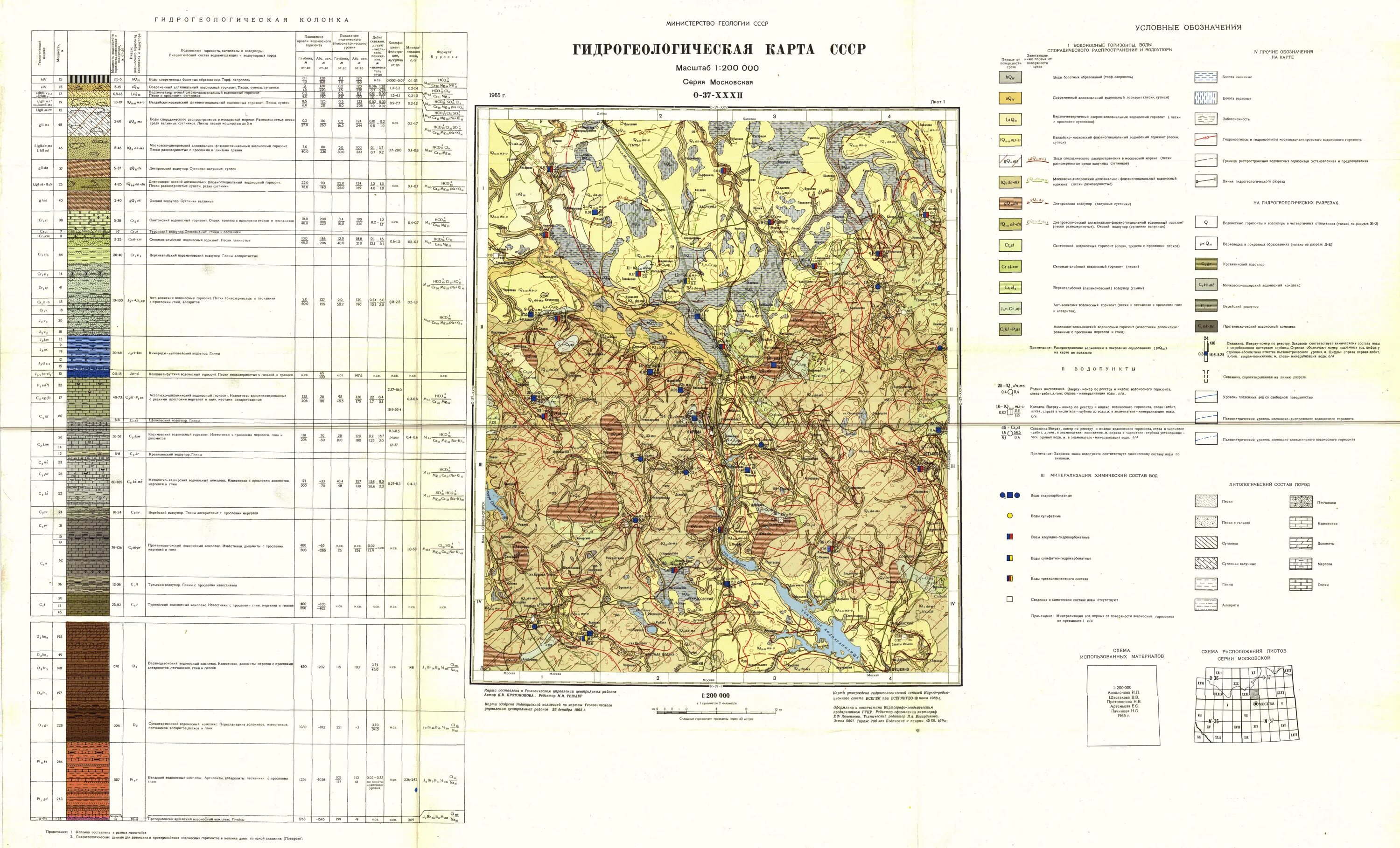 Карта м 37 37. Гидрогеологическая карта ссср 1 200000. геологическая карта масштаба 1:1 000 000. геологическая карта ссср 1 200000. o-37-xxxiii гидрогеологическая карта.