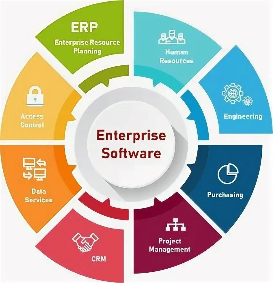 Enterprise solutions. Erp. enterprise management software. erp-система. enterprise application.
