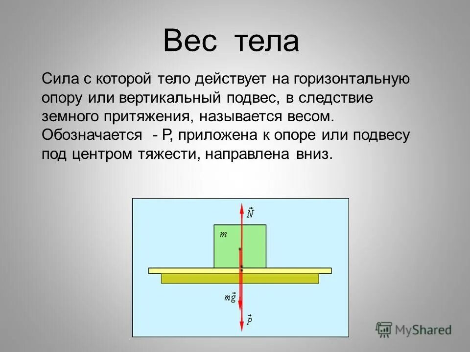 Природа сил масса. Вес тела. Физика силы действующие на тело. Вес тела на горизонтальной опоре. На что действует сила реакции опоры.