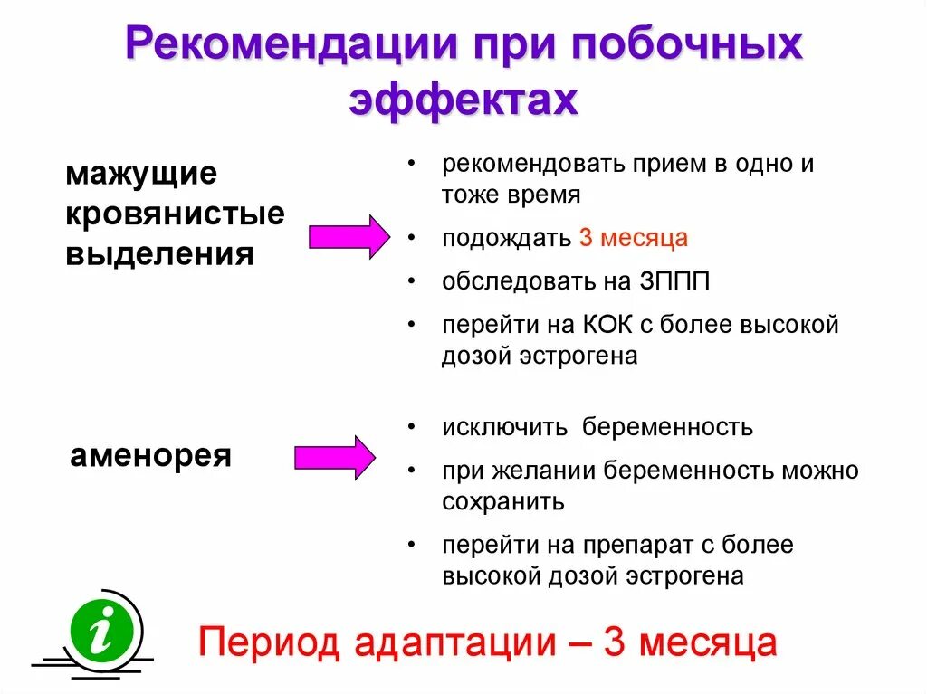 Выделения при кок в середине цикла