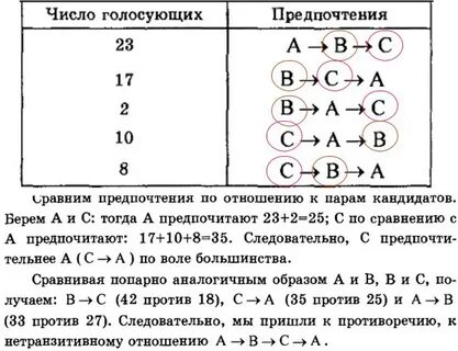Этот пар пар парадокс