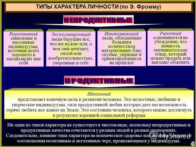 Социальный тип тест. Социальный характер по Фромму. Социальные типы характера. Социальные типы характера по Фромму. Типы социального характера по э.Фромму.