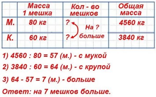 29 30 3 класс. цифры от 21 до 30. на склад привезли 4560 кг муки в мешках. английские цифры от 1 до 20. красивые цифры.