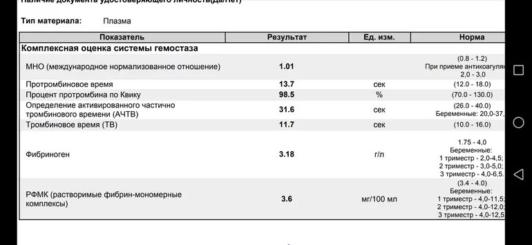 Растворимые фибрин-мономерные комплексы (РФМК). Коагулограмма д-димер. Фибриноген ПВ мно АЧТВ Д димер норма. Коагулограмма у беременных нормы РФМК норма. Д димер хеликс