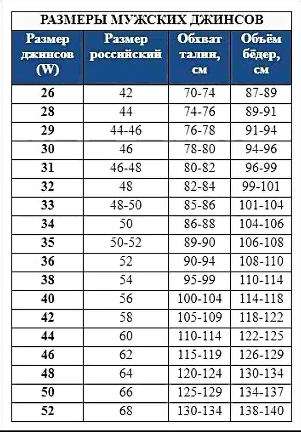 30 размер джинс на русский женский. 32/34 Размер джинс мужских таблица. Размерная сетка брюк мужских 34. Размер джинс 34/34 мужские. Размерная сетка джинс мужских 30 размер.