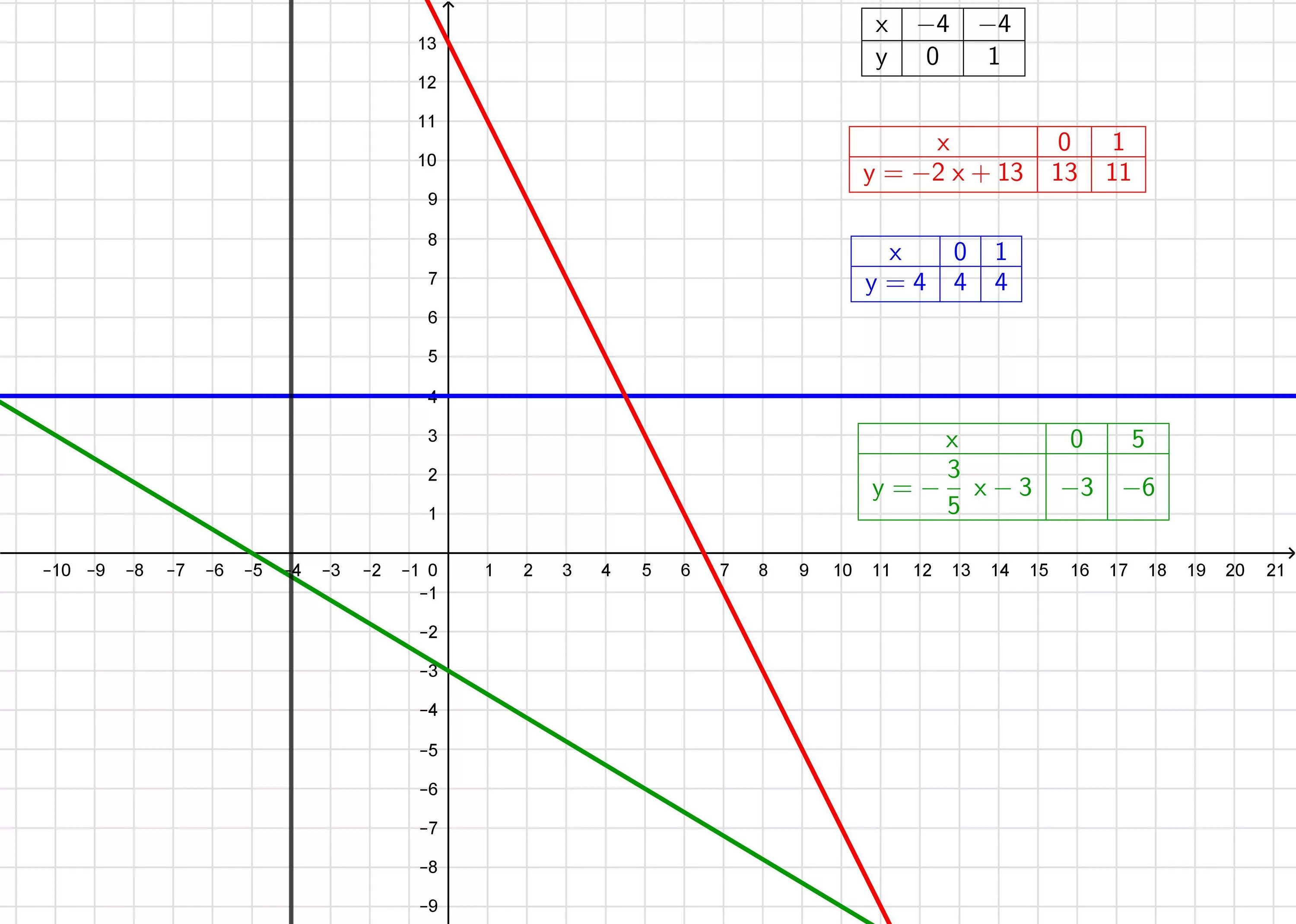 График 05. Y X 5 график. График x^5. Y=15x график. График функции у 16/х.