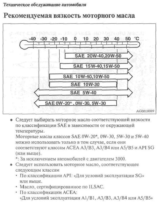 Аутлендер объем масла в двигателе