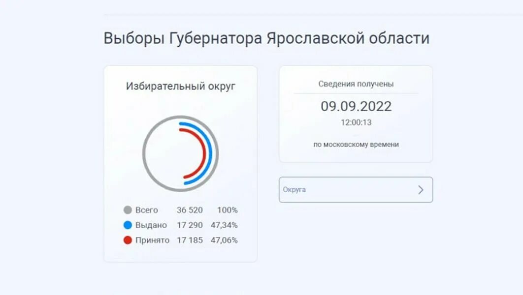 Регионы с дэг на выборах 2024. Система электронного голосования. Электронное голосование 2022. Дистанционное электронное голосование 2022. Как проголосовать электронно.