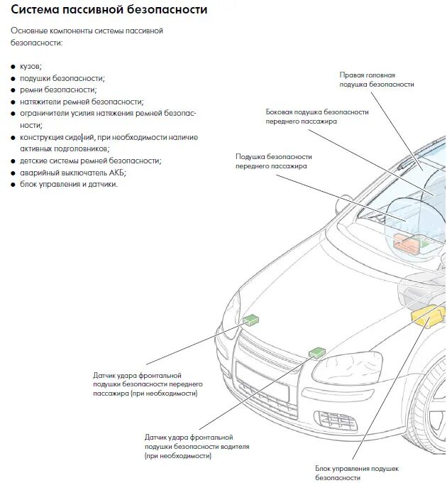 Системы пассивной безопасности автомобиля. Системы активной и пассивной безопасности транспортных средств.. Пассивная система безопасности автомобиля схема. Системы активной безопасности автомобиля схема. Активная безопасность автомобиля схема.