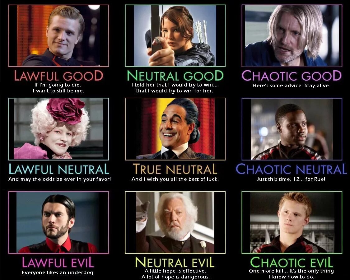 Alignment