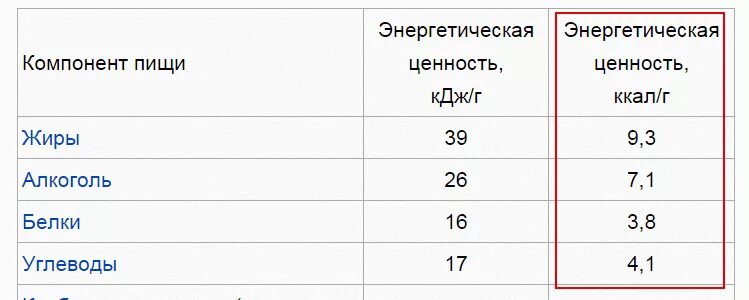 Сколько килокалорий в углеводах. Энергетическая ценность углеводов 1г. Энергетическая ценность 1 грамма жира – ____________ ккал.. Энергетическая ценность белков жиров и углеводов. Энергетическая ценность 1г белка составляет.