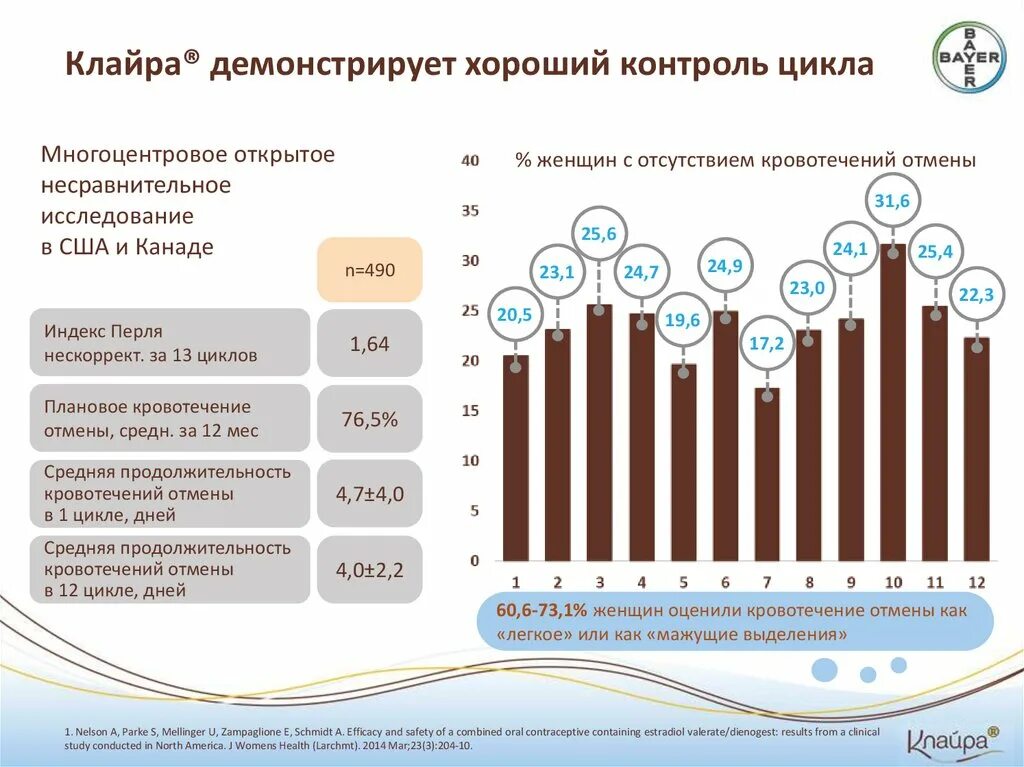 Клайра отзывы после 30. Клайра. Клайра состав. Клайра таб ППО №28. Клайра схема приема.