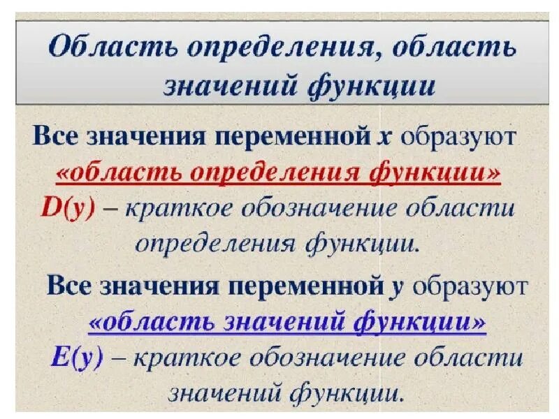 Область значения функции 8 класс алгебра. Область определения и область значения функции 9 класс. Область определения функции и область значений функции. Функция область определения и область значений функции 9 класс. Область значения область определиен.