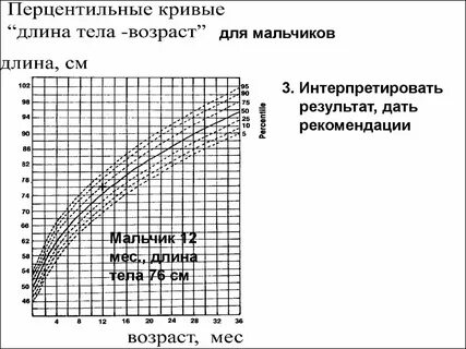 Рост перцентильные таблицы