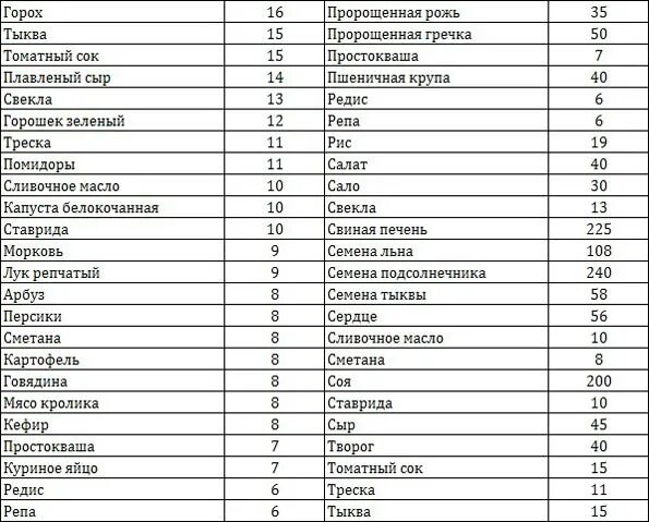 Продукты богатые фолиевой кислотой таблица. Продукты с высоким содержанием в12 и фолиевой кислоты. Содержание фолиевой кислоты в продуктах питания. Фолиевая кислота содержится в продуктах таблица.