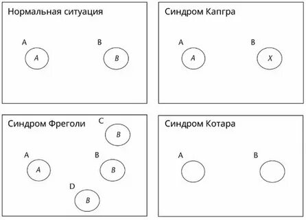 Синдром капгра