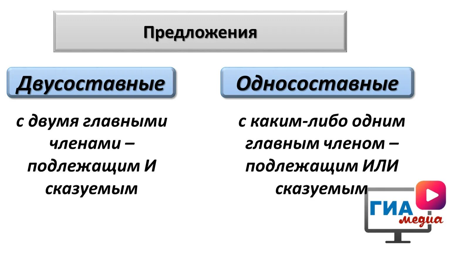 Односоставное и двусоставное предложение правило. Односоставное двусоставное предложение как определить. Односоставные и двусоставные предложения примеры. Двухсоставные предложение и односоставное.