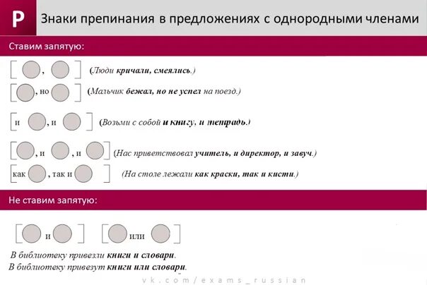 Подготовка к егэ пунктуация. Правила постановки запятых в русском. Постановка запятых в предложении ЕГЭ. Шпаргалка знаки препинания. Запятые русский язык ЕГЭ.