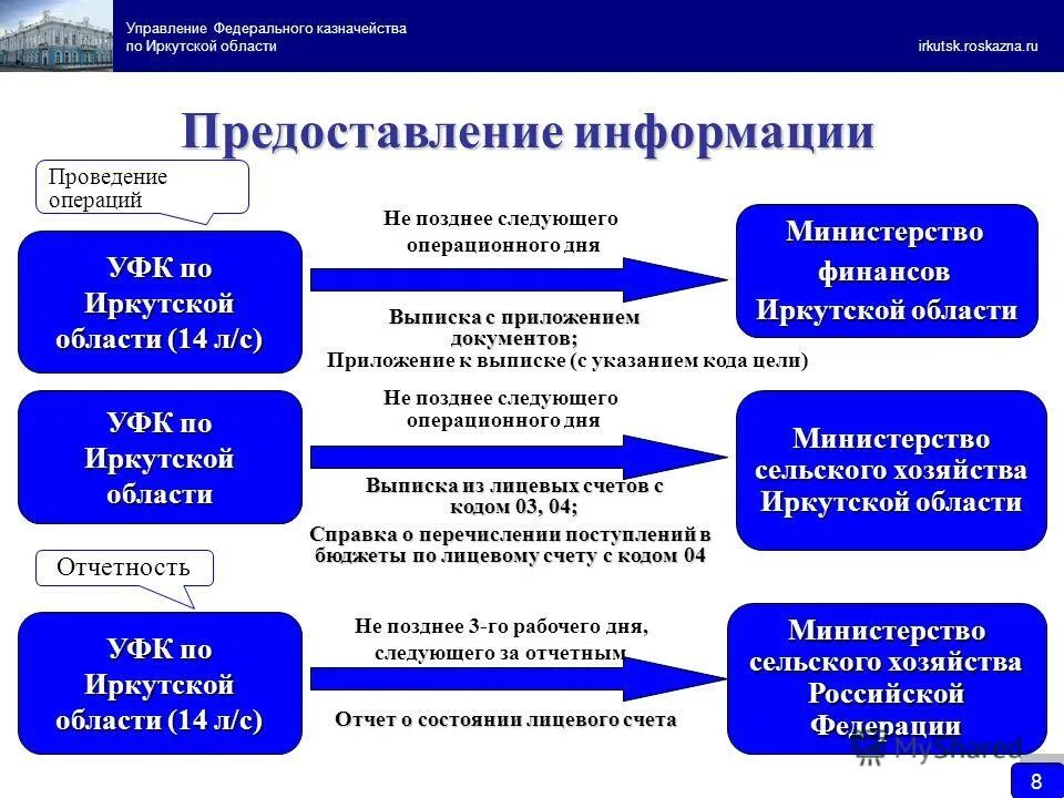 управление федерального казначейства. уфк и коррупция. отзывы уфк. управление федерального казначейства по новгородской области. калужского филиала финуниверситета руководитель матчинов.