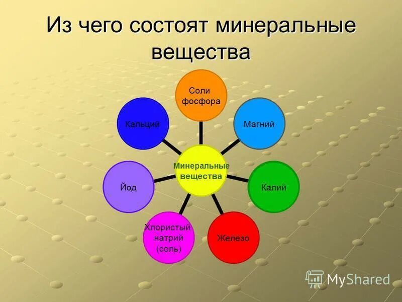 органические микроэлементы в воде. состав минеральных солей. минеральные вещества клетки. из чего состоят минеральные вещества. из чего состоят минеральные вещества.