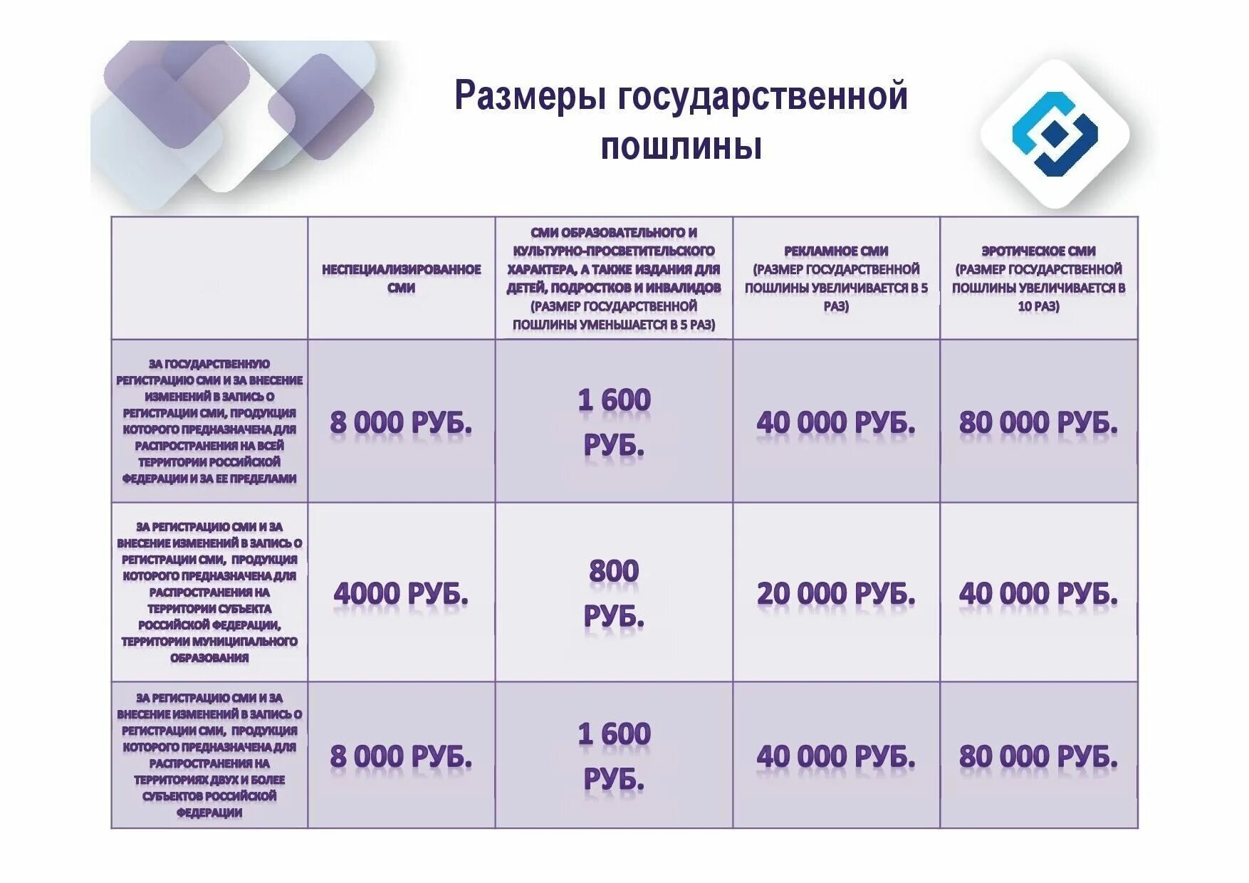 Размер пошлины в россии