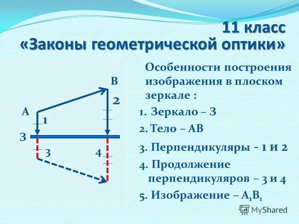 особенности изображения в плоском зеркале