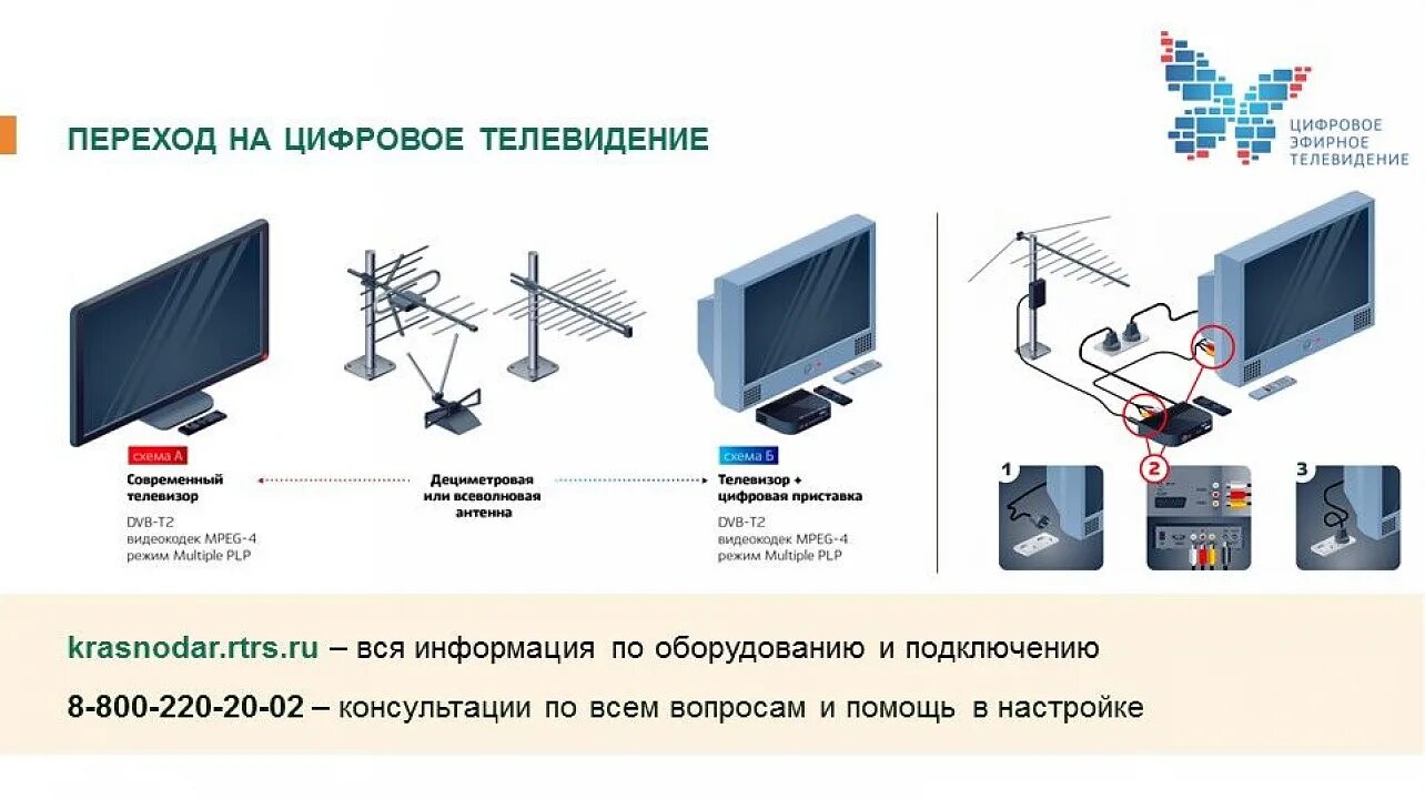 Изменение вещания каналов. Параметры мультиплекса DVB-t2. Цифровое ТВ. Цифровое Телевидение каналы. Цифровое Телевидение ТВ.