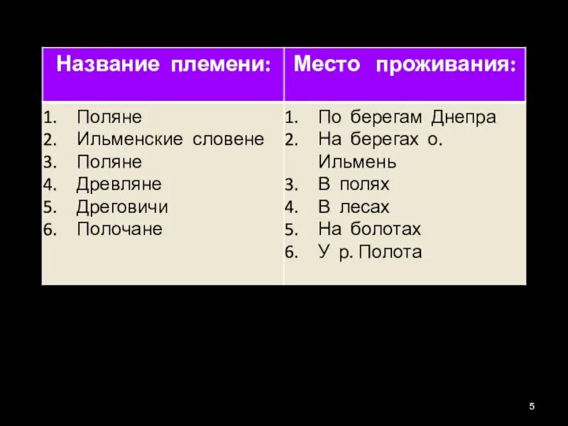 Определите название племен. Название племени. Имена племен. Назови названия племен. Придумать название племени.