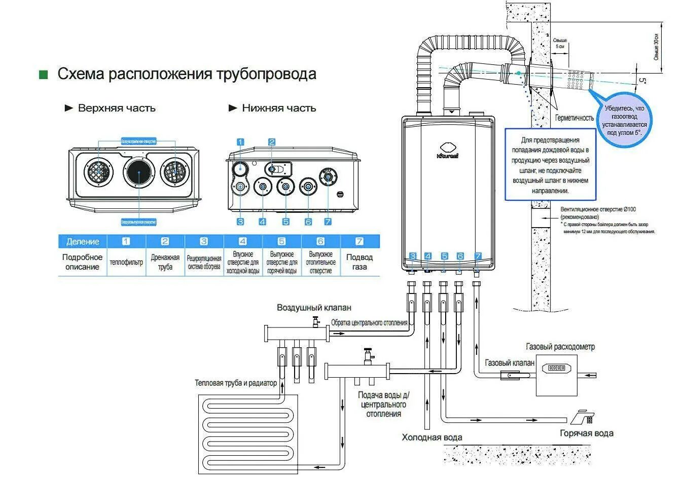 Соединение газовых котлов. Схемы подключения газового котла к отопительной системе. Схема соединения двухконтурного газового котла. Схема системы отопления навесного газового котла. Схема подключения отопления к газовому котлу навесной.