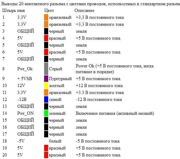Цвет проводов плюс