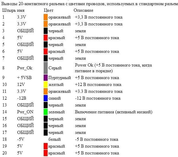 На какой динамик какой цвет провода. Цветовая маркировка фазных проводов. Цветовая маркировка фазных проводов на схеме. Цветовая схема подключения проводов 220. Маркировка проводов на блоке питания плюс минус.