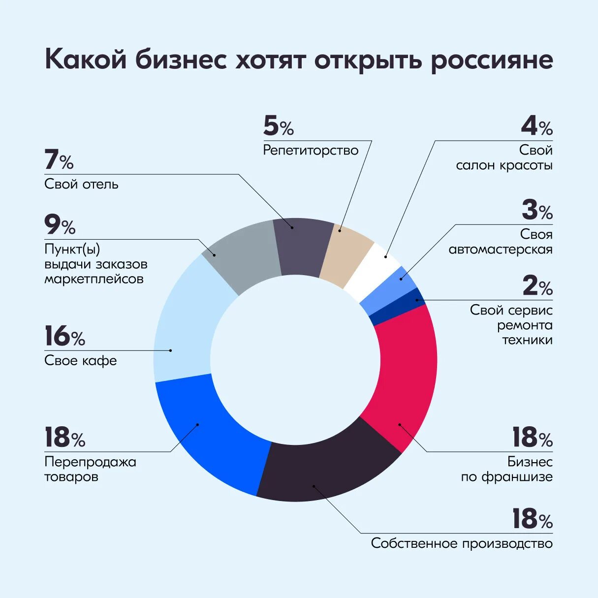 Малый бизнес в сша японии 2020. Рэйтаг. Бизнес идеи с минимальными вложениями. Самые популярные бизнесы 2024. Самый популярный бизнес.