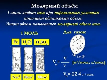 Минимальный объем газа