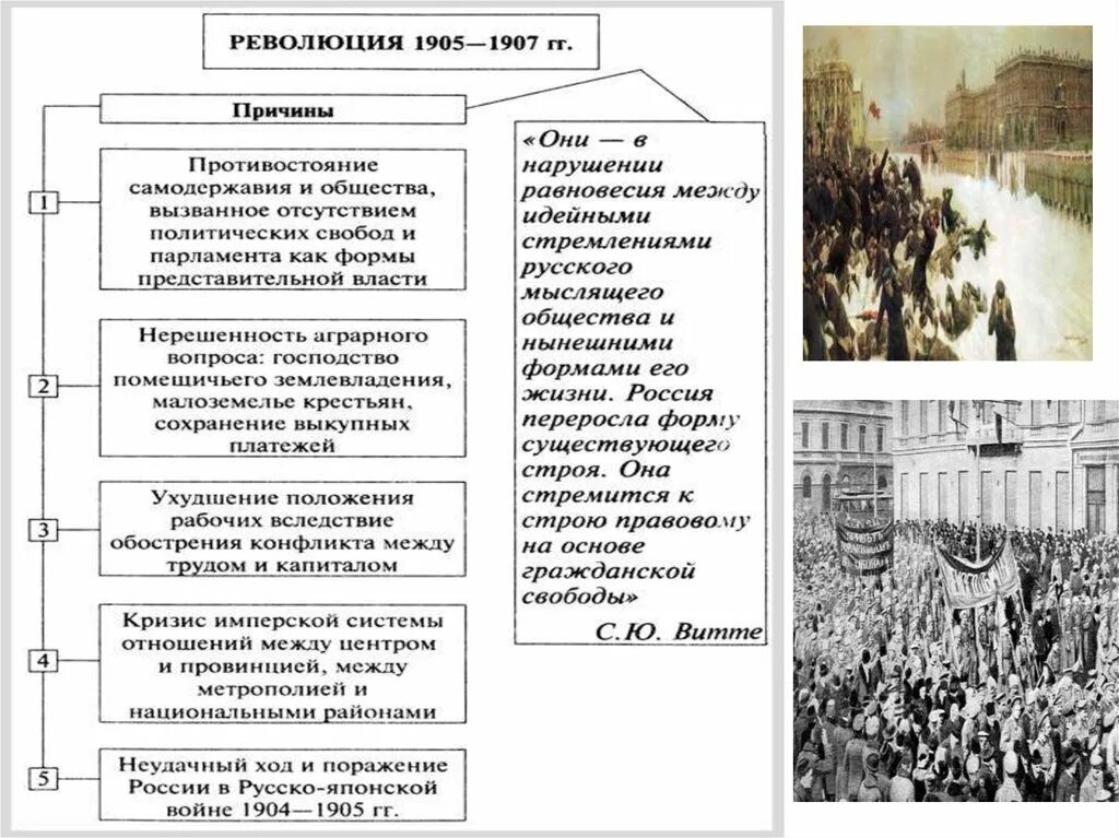 Поводом к началу революции 1905 послужило. Первая революция в России 1905-1907. Первая русская революция 1905-1907 итоги революции. Революционные этапы и итог революции 1905-1907. Причины начала первой русской революции 1905-1907.