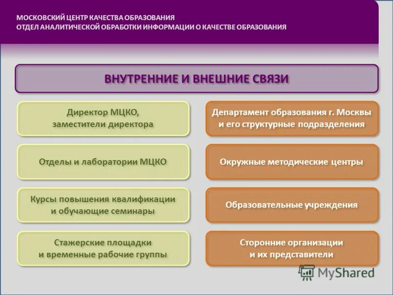 Специалист аналитического отдела