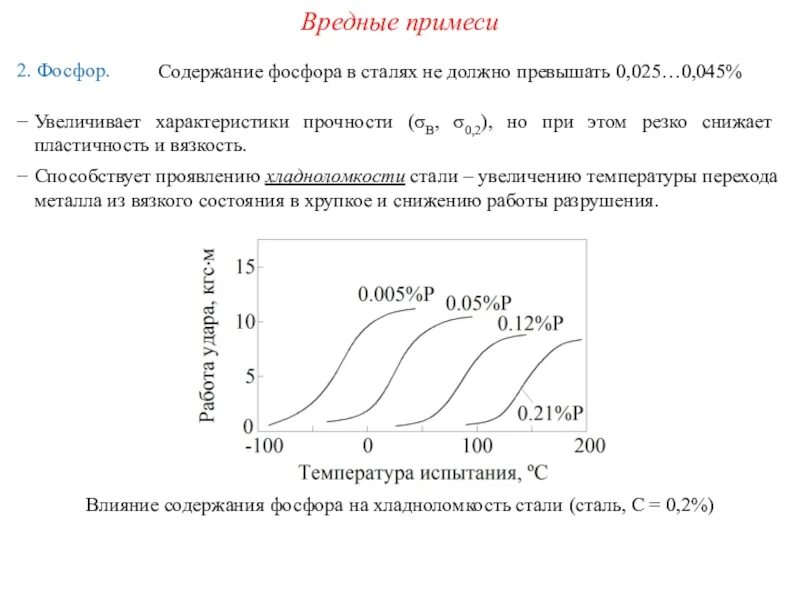 Содержание фосфора в стали. Хладноломкость фосфор. Вредные примеси в сталях. Хладноломкость стали. Фосфор в стали.