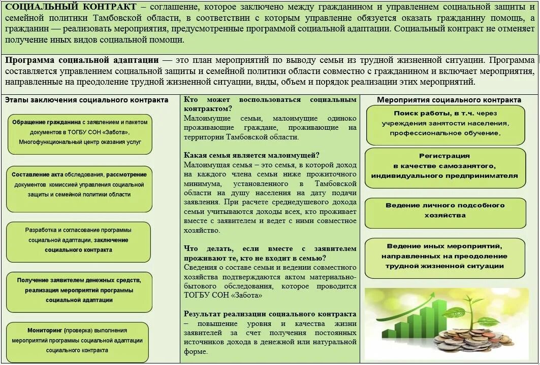 Льготы положенные участникам сво и их семьям. Помощь малоимущим документы. Документы необходимые для социального контракта. Документы для получения социальной помощи. Документы, необходимые для получения социальной поддержки.