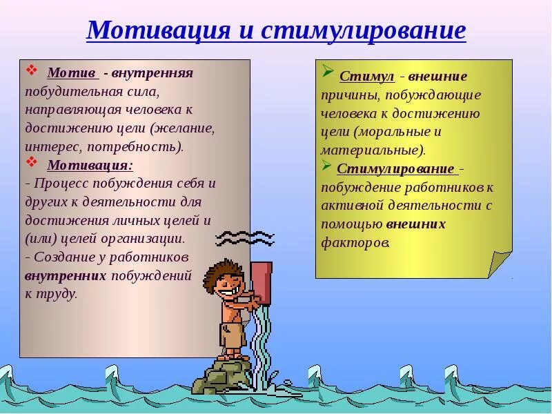 Мотивация и стимулирование. Понятие мотивации и стимулирования. Различие между мотивацией и стимулированием. Мотивация и стимулирование примеры. Побуждает к труду