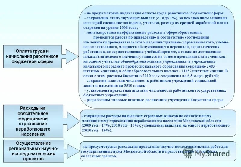 Заработная плата работников бюджетных организаций. Оплата труда работников бюджетной сферы. Индексация заработной платы. Индексация оплаты труда. Особенности оплаты труда работников бюджетной сферы..